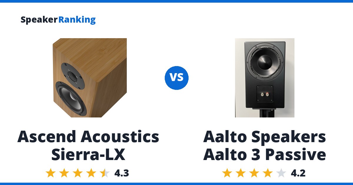 Ascend Acoustics Sierra-LX vs Aalto Speakers Aalto 3 Passive