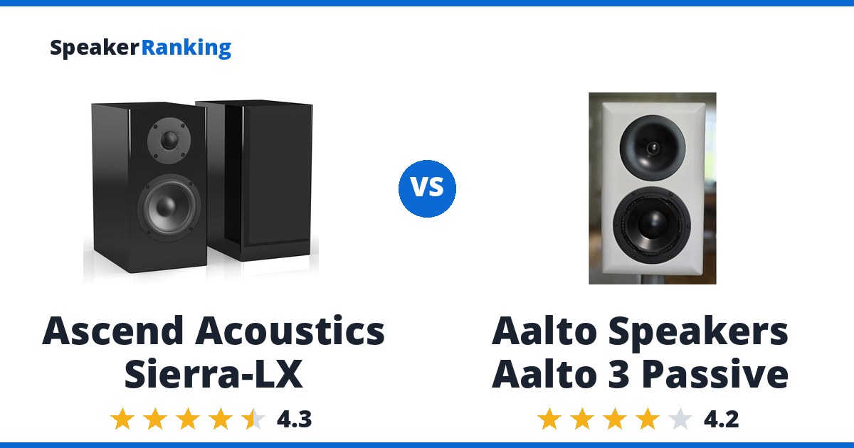 Ascend Acoustics Sierra-LX vs Aalto Speakers Aalto 3 Passive