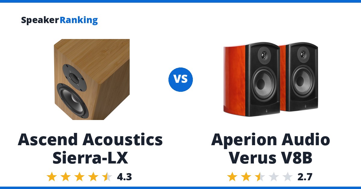 Ascend Acoustics Sierra-LX vs Aperion Audio Verus V8B