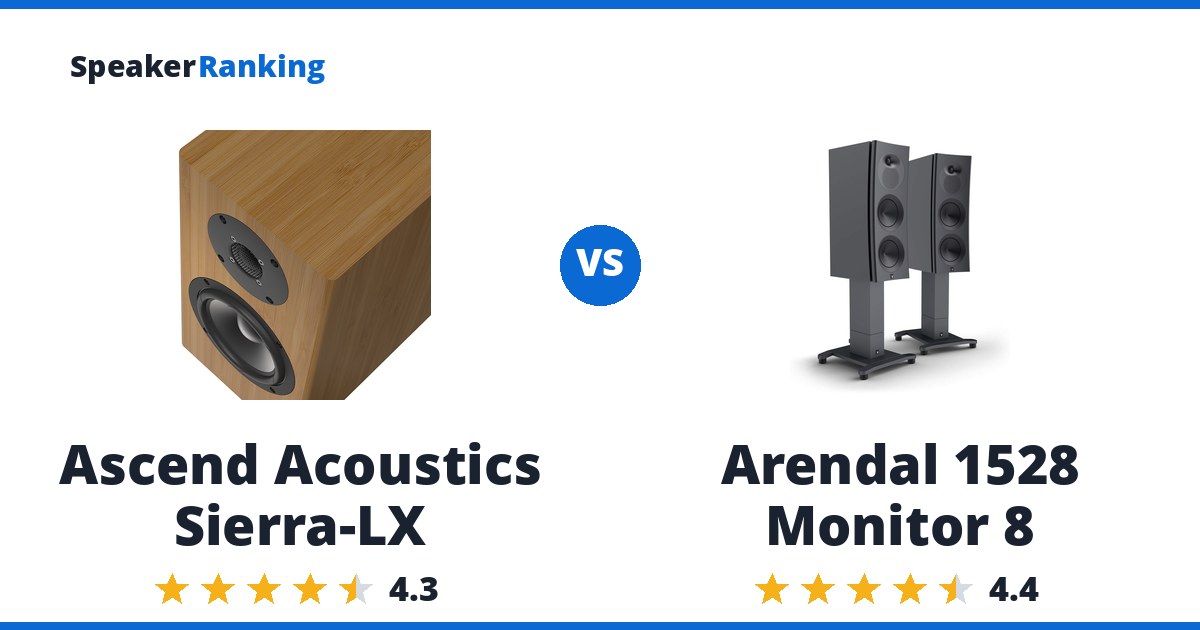 Ascend Acoustics Sierra-LX vs Arendal 1528 Monitor 8