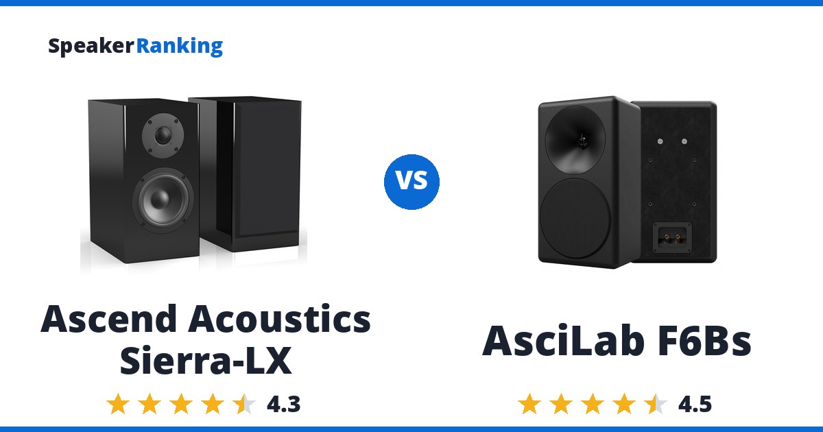 Ascend Acoustics Sierra-LX vs AsciLab F6Bs