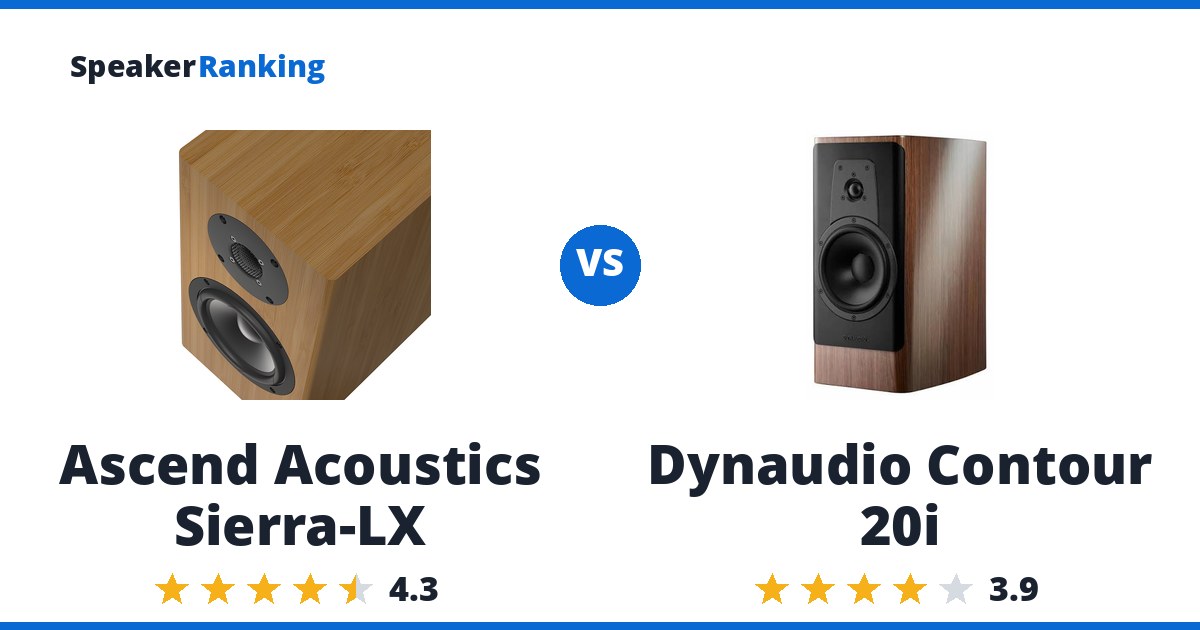 Ascend Acoustics Sierra-LX vs Dynaudio Contour 20i