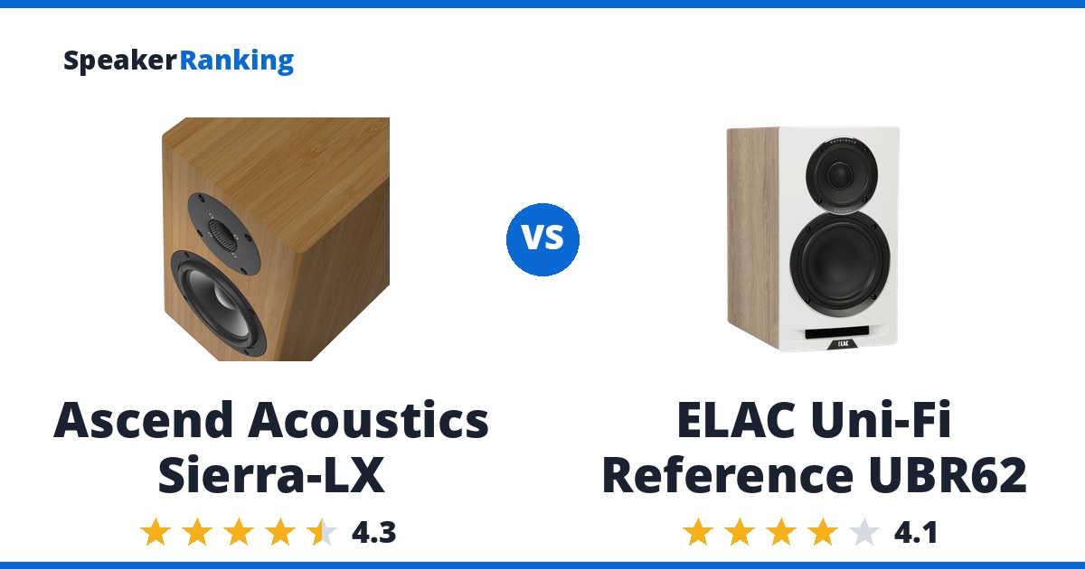 Ascend Acoustics Sierra-LX vs ELAC Uni-Fi Reference UBR62