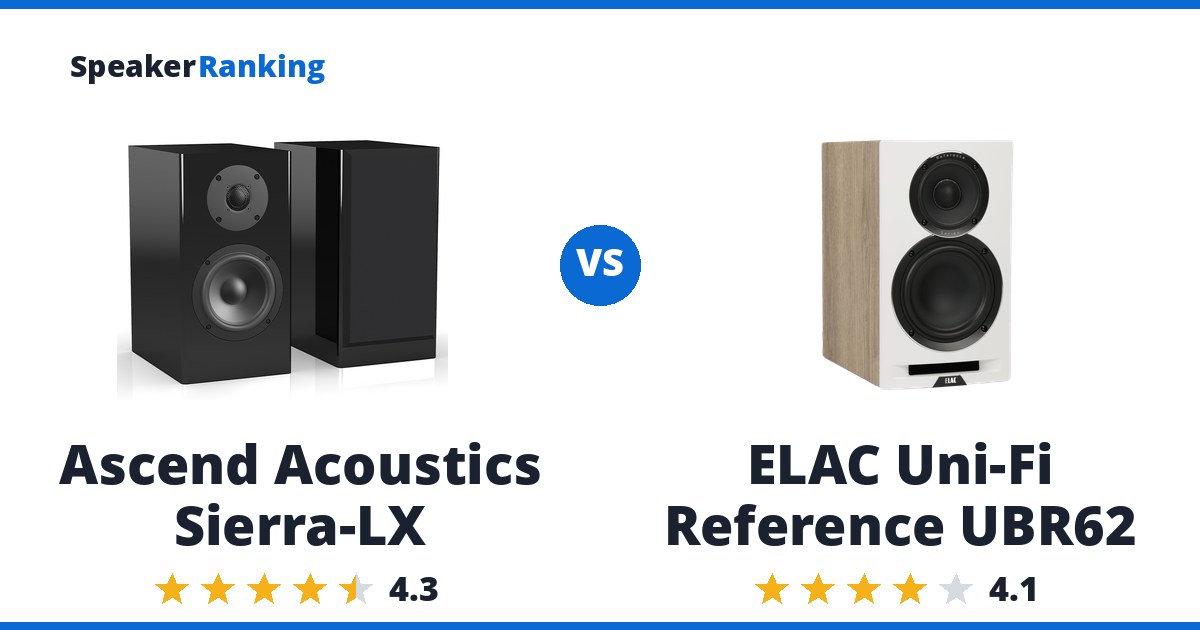 Ascend Acoustics Sierra-LX vs ELAC Uni-Fi Reference UBR62