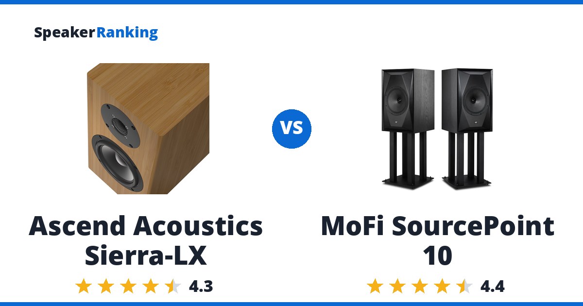 Ascend Acoustics Sierra-LX vs MoFi SourcePoint 10