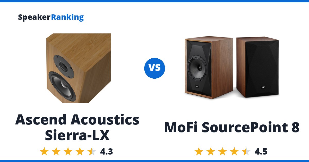 Ascend Acoustics Sierra-LX vs MoFi SourcePoint 8