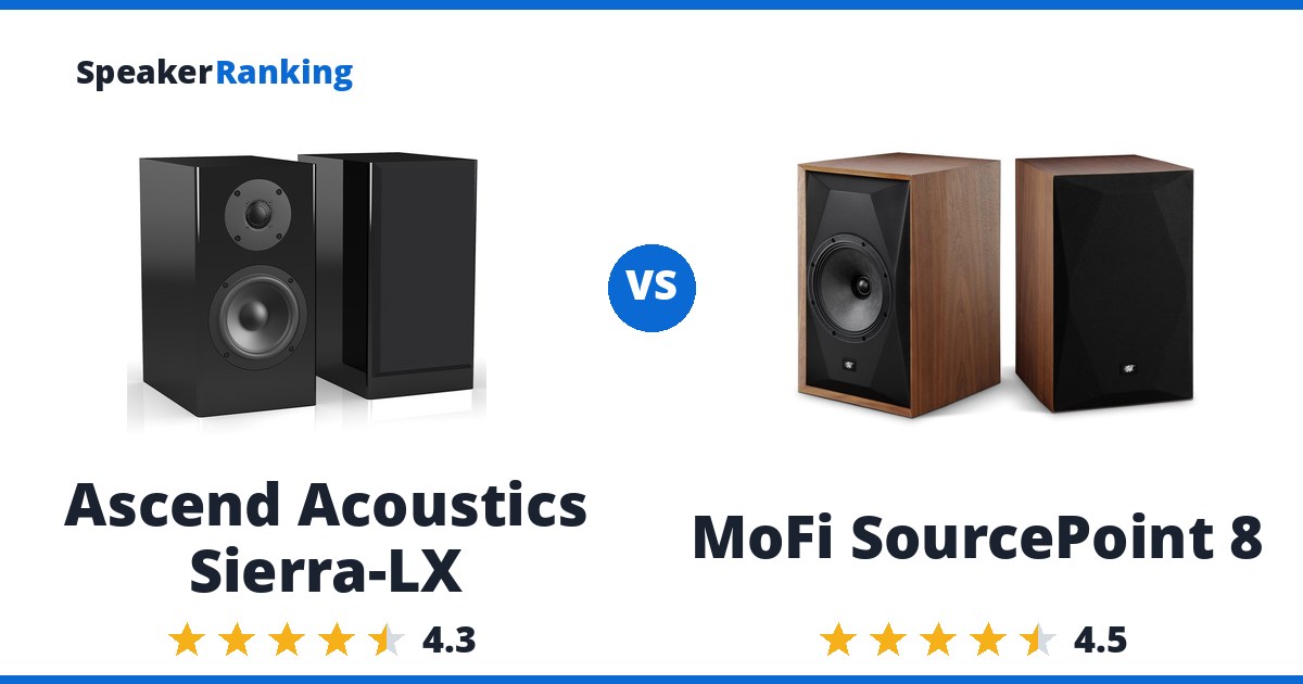 Ascend Acoustics Sierra-LX vs MoFi SourcePoint 8