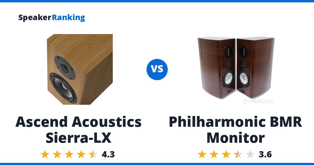 Ascend Acoustics Sierra-LX vs Philharmonic BMR Monitor