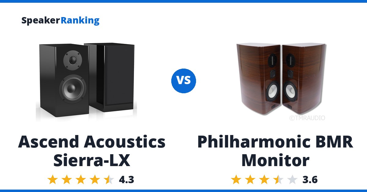 Ascend Acoustics Sierra-LX vs Philharmonic BMR Monitor