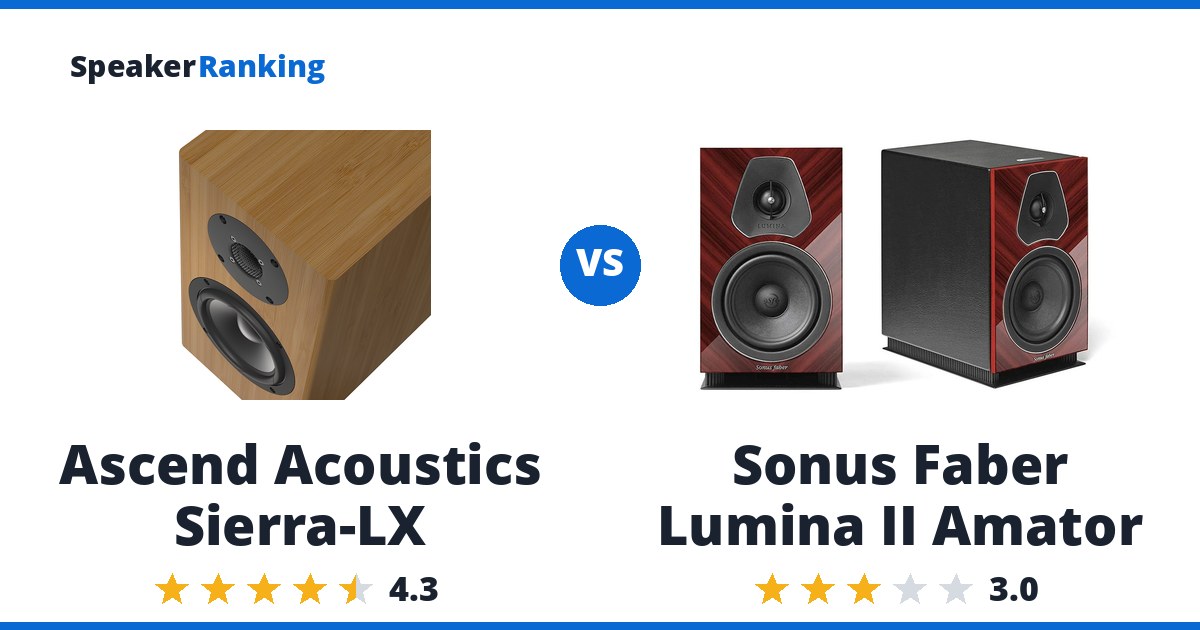 Ascend Acoustics Sierra-LX vs Sonus Faber Lumina II Amator