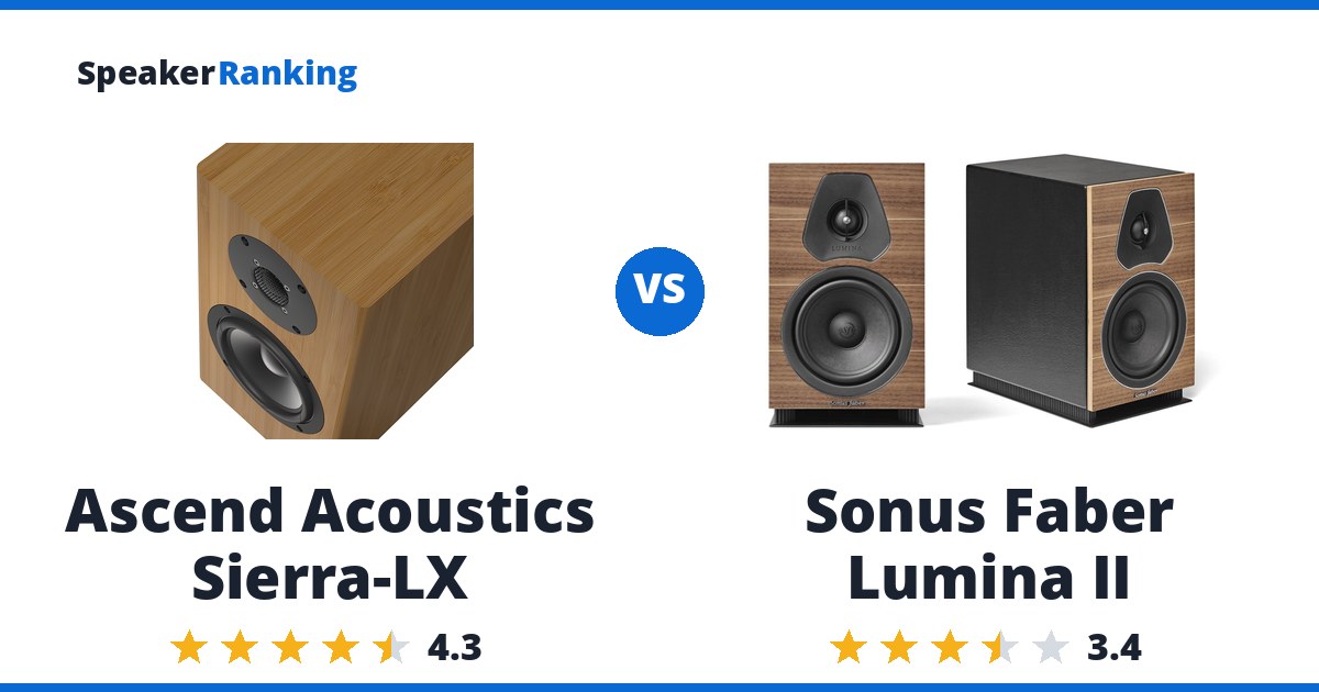 Ascend Acoustics Sierra-LX vs Sonus Faber Lumina II