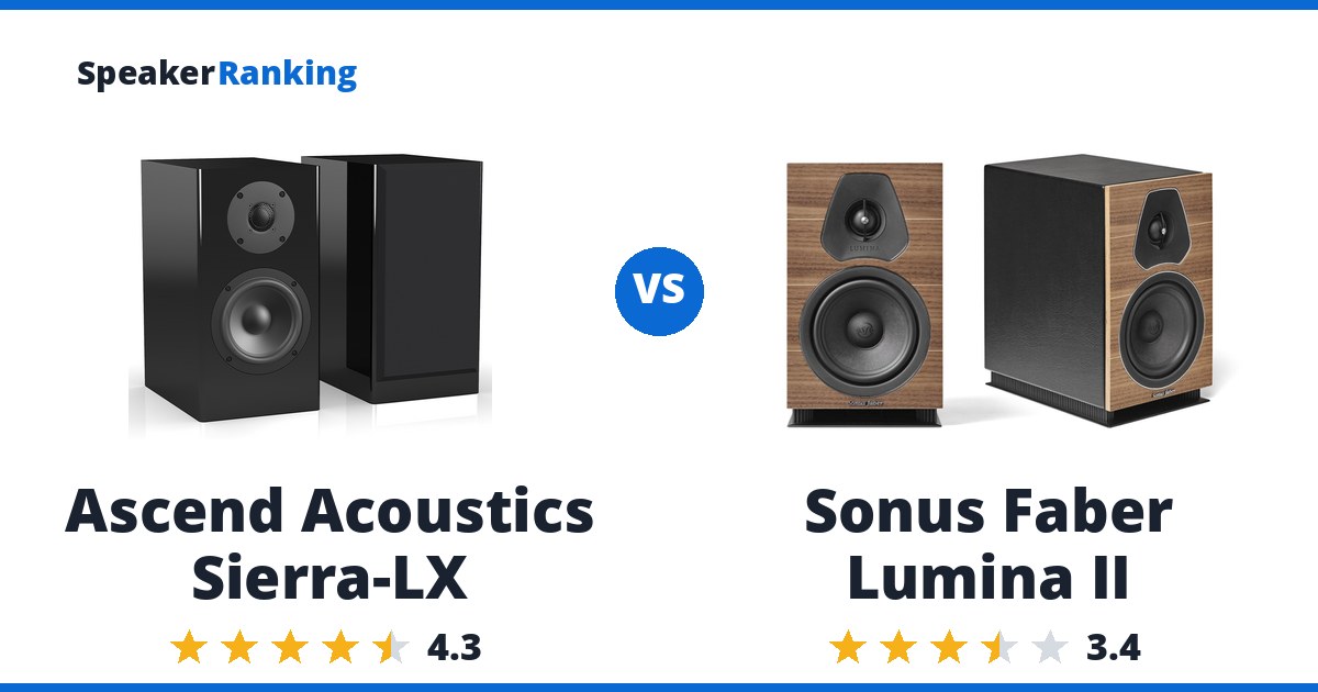 Ascend Acoustics Sierra-LX vs Sonus Faber Lumina II