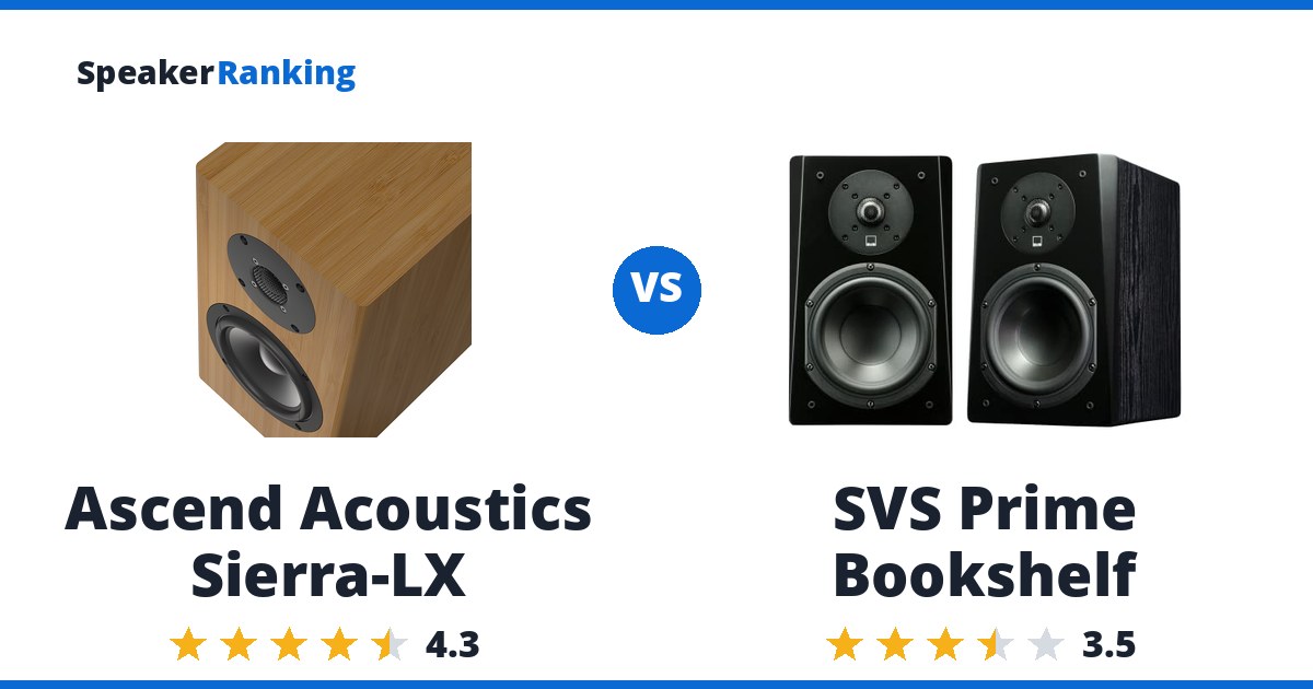 Ascend Acoustics Sierra-LX vs SVS Prime Bookshelf