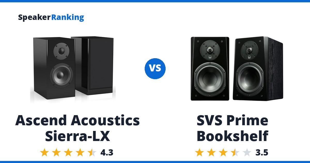 Ascend Acoustics Sierra-LX vs SVS Prime Bookshelf