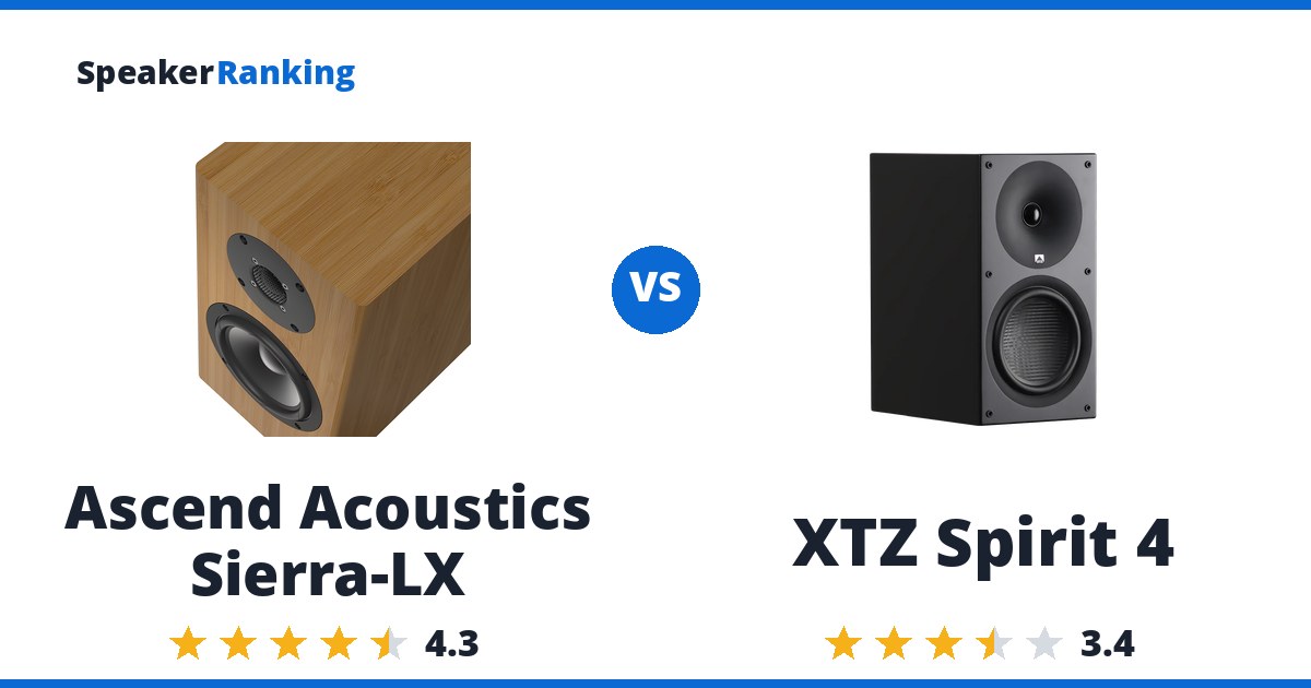 Ascend Acoustics Sierra-LX vs XTZ Spirit 4