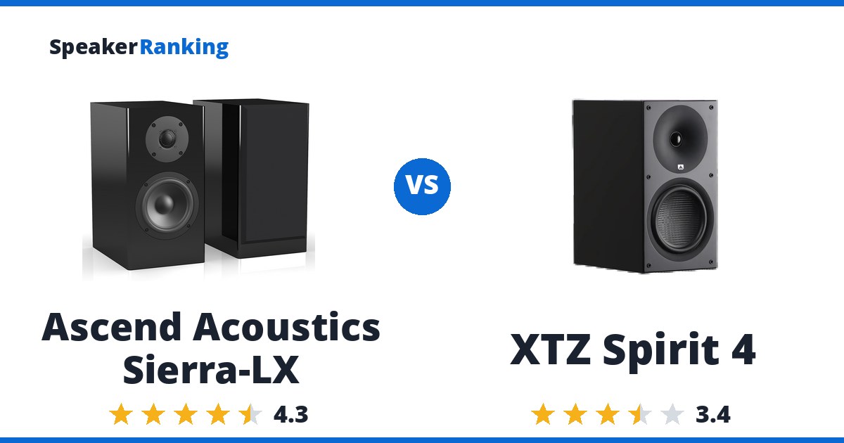 Ascend Acoustics Sierra-LX vs XTZ Spirit 4