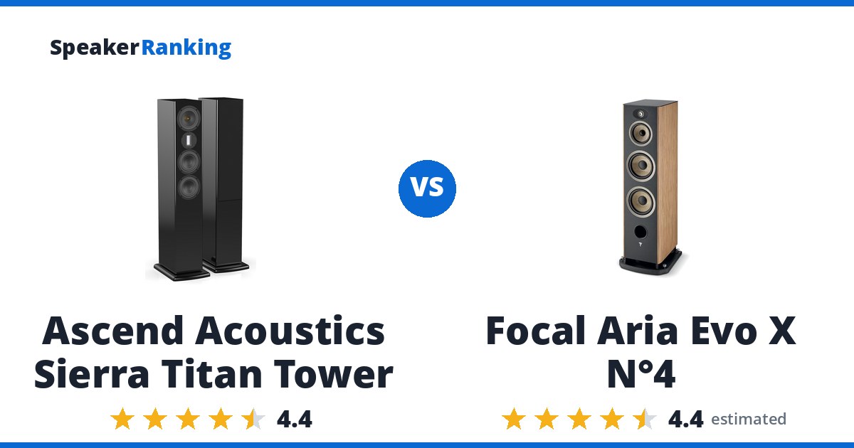 Ascend Acoustics Sierra Titan Tower vs Focal Aria Evo X N°4