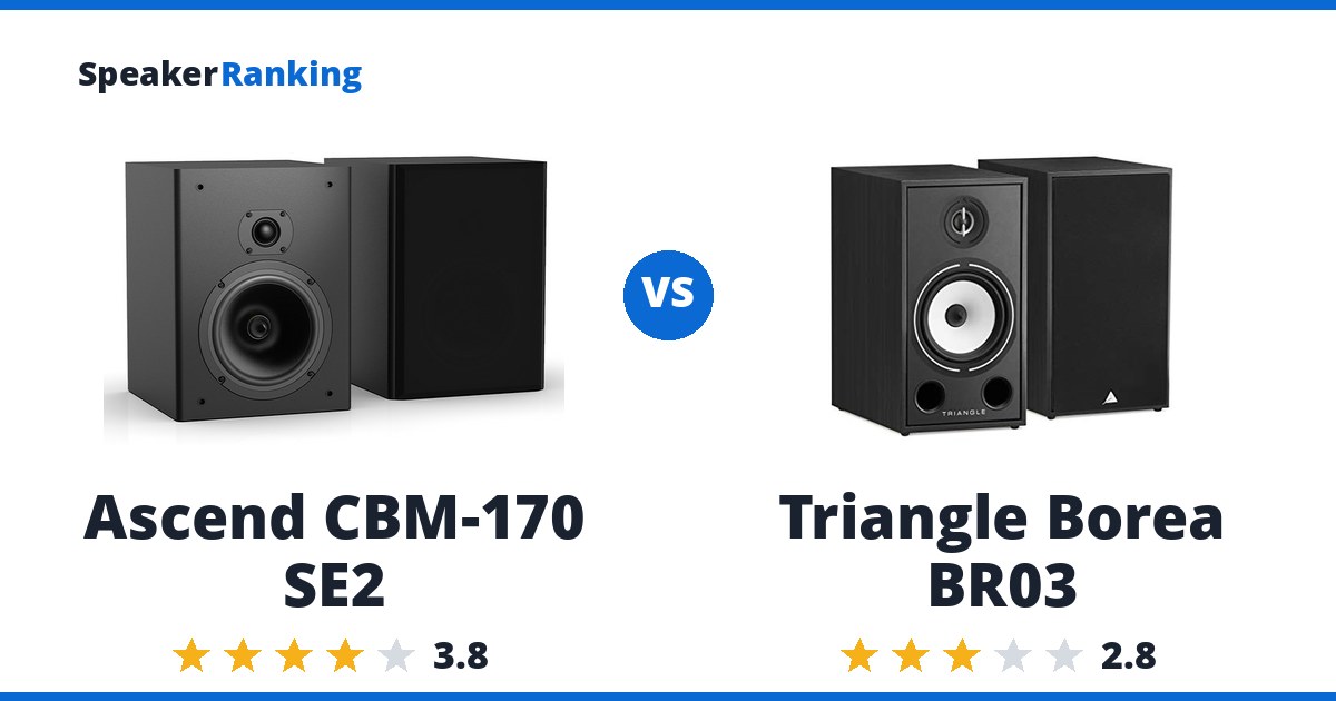 Ascend CBM-170 SE2 vs Triangle Borea BR03