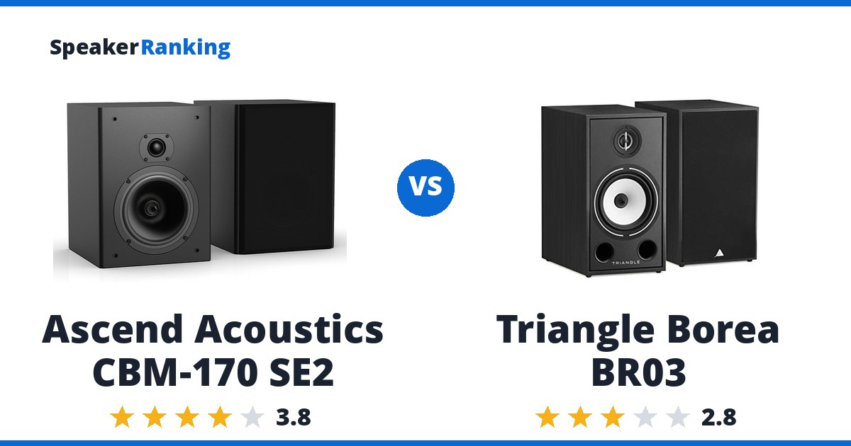 Ascend CBM-170 SE2 vs Triangle Borea BR03