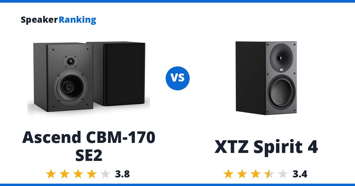 Ascend CBM-170 SE2 vs XTZ Spirit 4