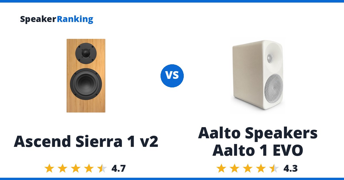 Ascend Sierra 1 v2 vs Aalto Speakers Aalto 1 EVO