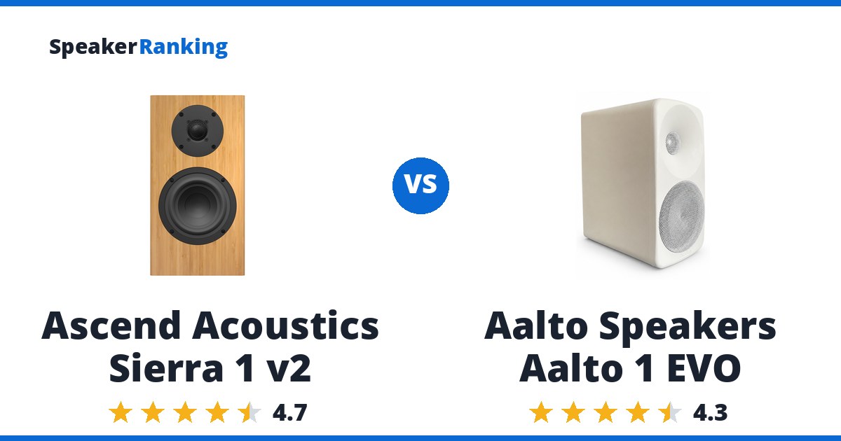 Ascend Acoustics Sierra 1 v2 vs Aalto Speakers Aalto 1 EVO