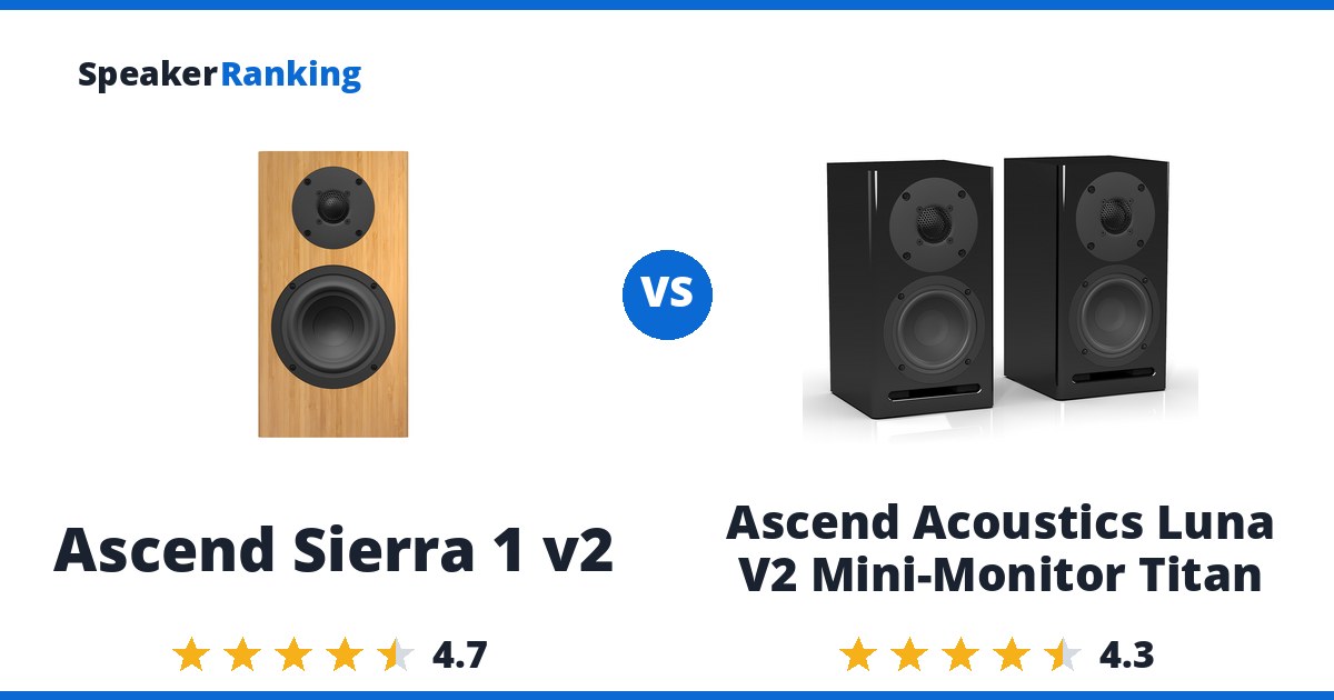 Ascend Sierra 1 v2 vs Ascend Acoustics Luna V2 Mini-Monitor Titan
