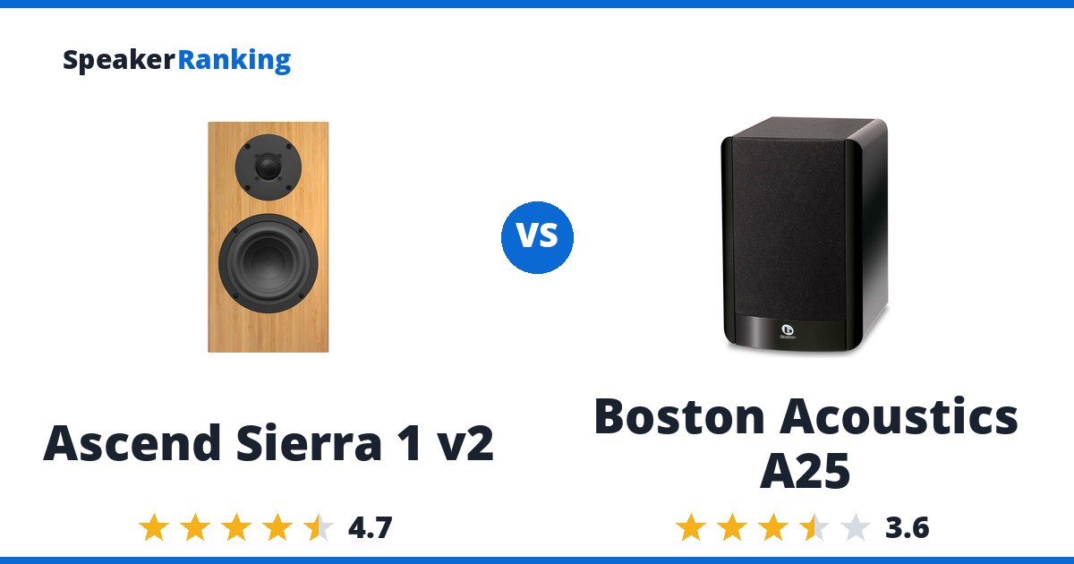 Ascend Sierra 1 v2 vs Boston Acoustics A25