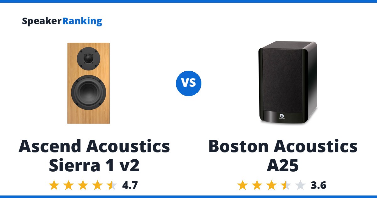 Ascend Acoustics Sierra 1 v2 vs Boston Acoustics A25