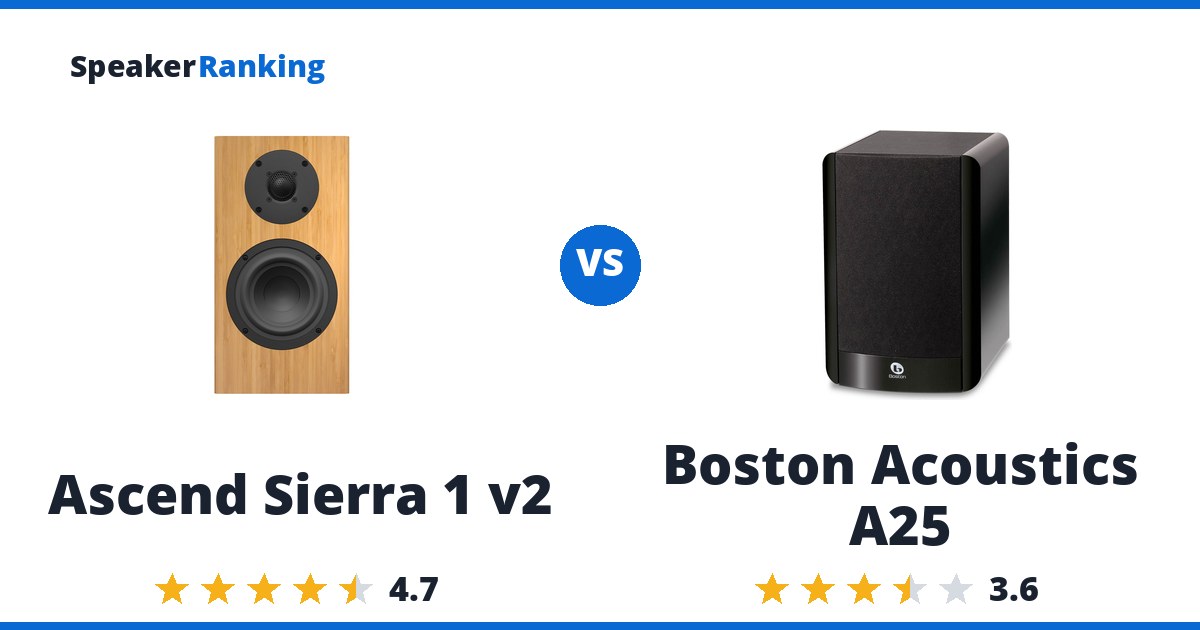 Ascend Sierra 1 v2 vs Boston Acoustics A25