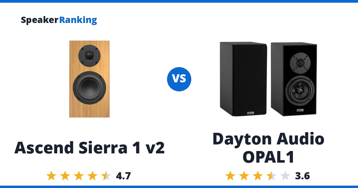 Ascend Sierra 1 v2 vs Dayton Audio OPAL1
