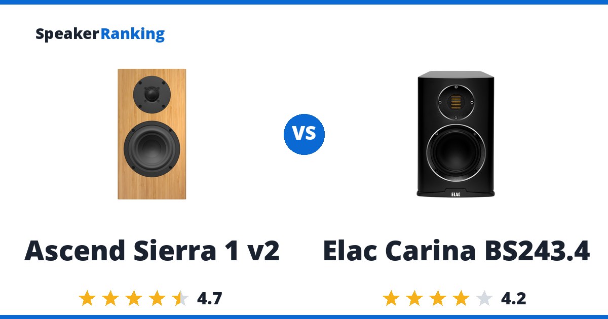 Ascend Sierra 1 v2 vs Elac Carina BS243.4