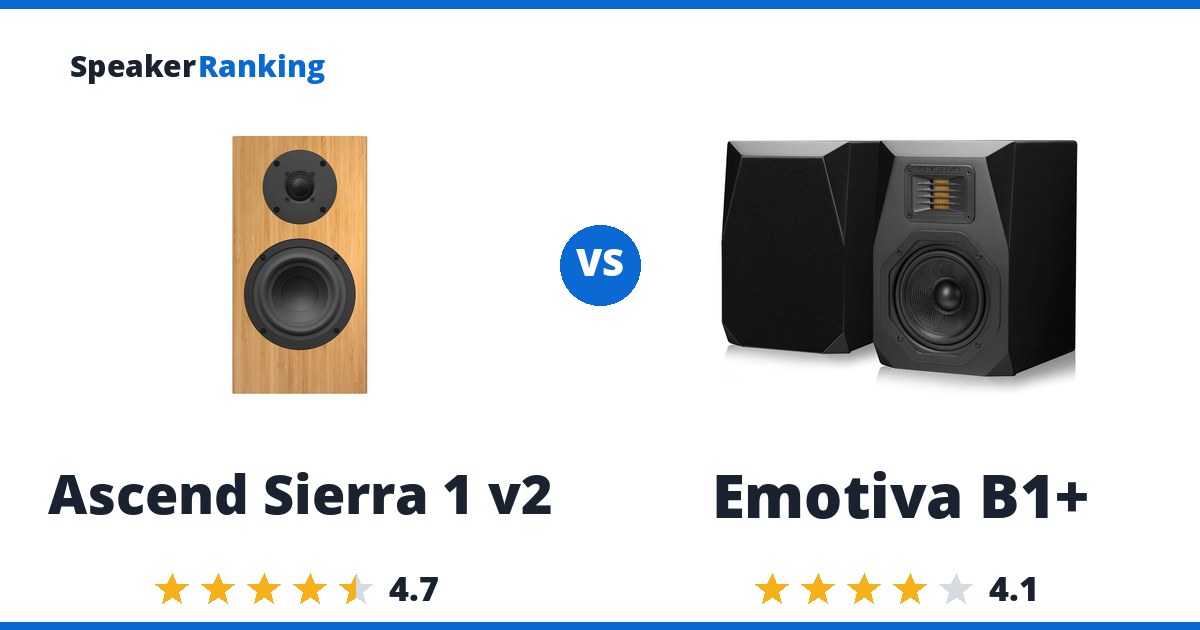 Ascend Sierra 1 v2 vs Emotiva B1+