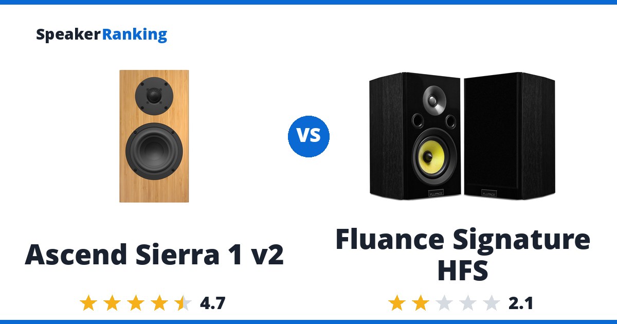 Ascend Sierra 1 v2 vs Fluance Signature HFS
