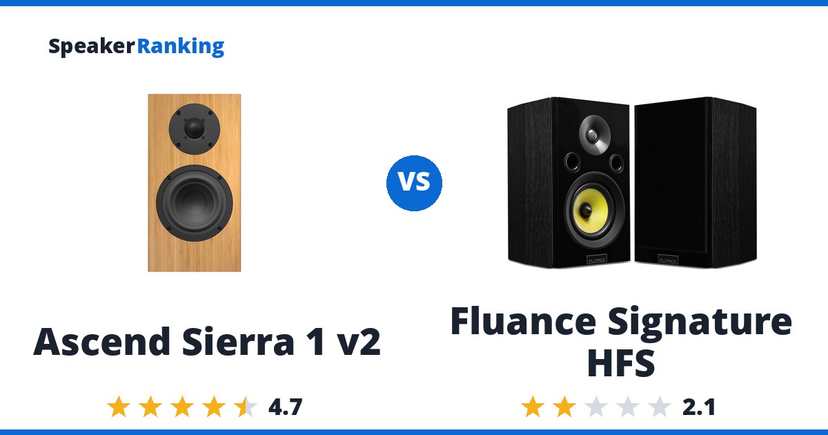 Ascend Sierra 1 v2 vs Fluance Signature HFS