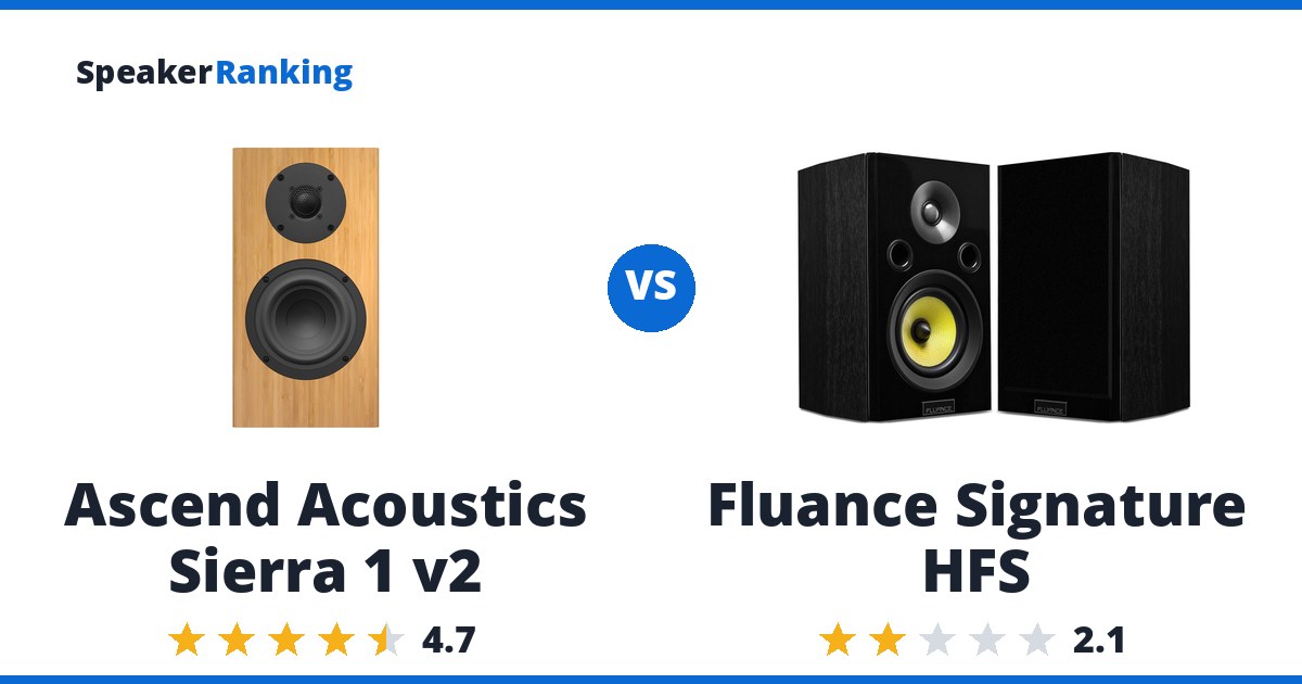Ascend Acoustics Sierra 1 v2 vs Fluance Signature HFS