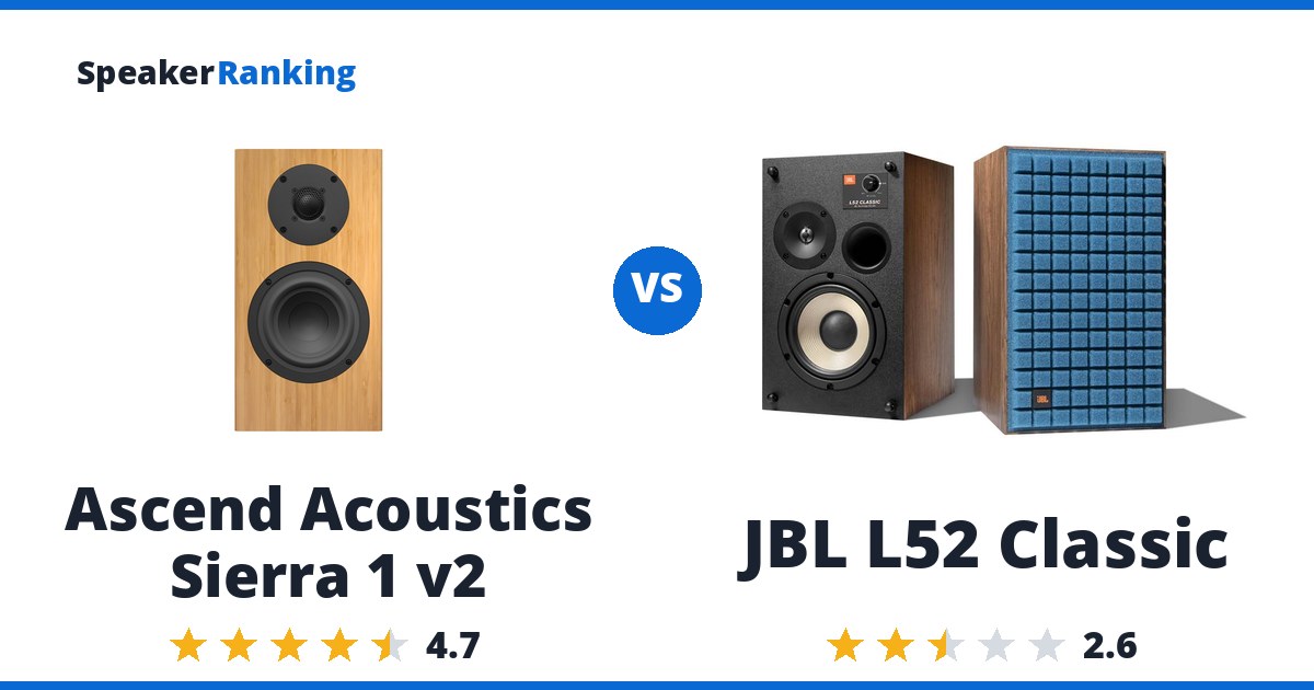 Ascend Acoustics Sierra 1 v2 vs JBL L52 Classic