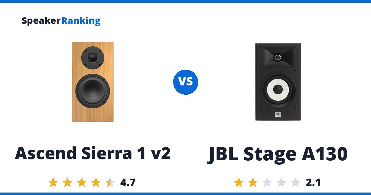 Ascend Sierra 1 v2 vs JBL Stage A130
