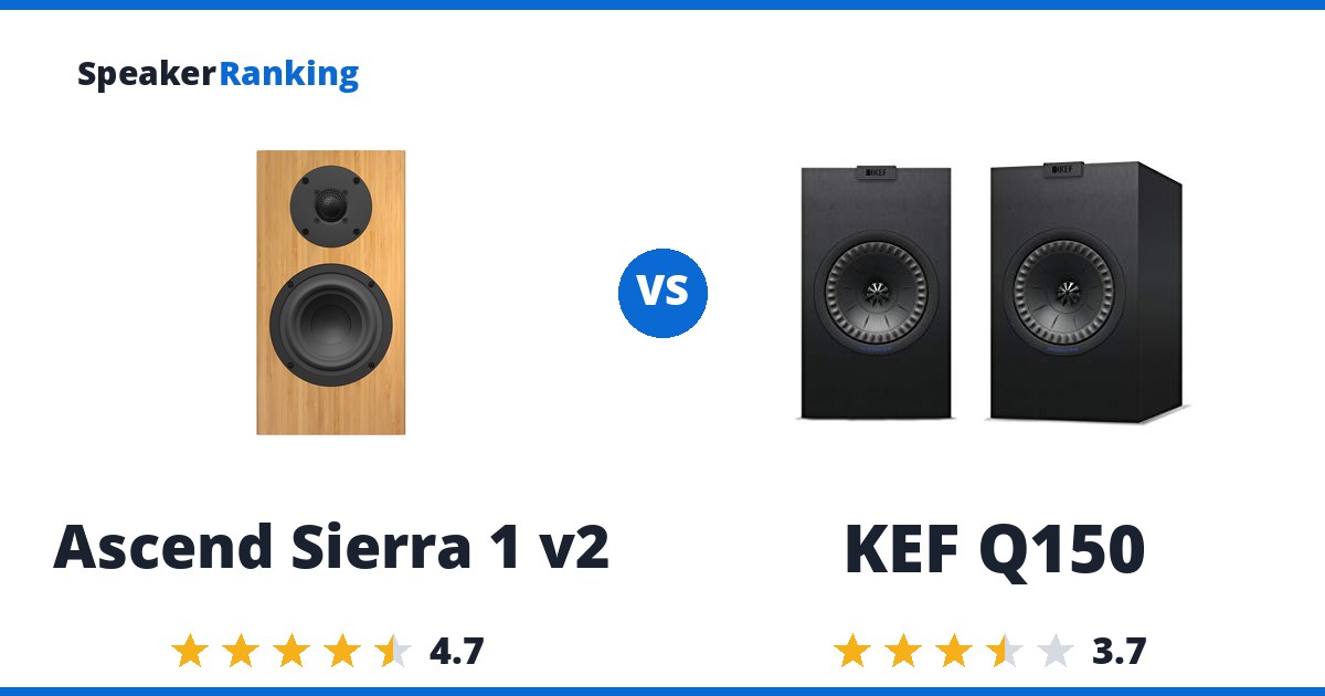 Ascend Sierra 1 v2 vs KEF Q150