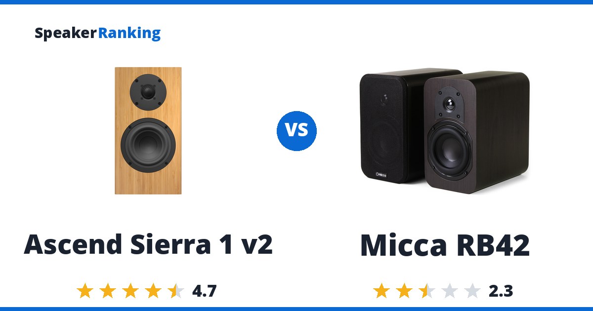 Ascend Sierra 1 v2 vs Micca RB42