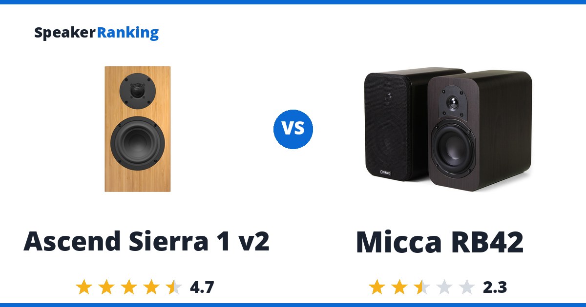 Ascend Sierra 1 v2 vs Micca RB42