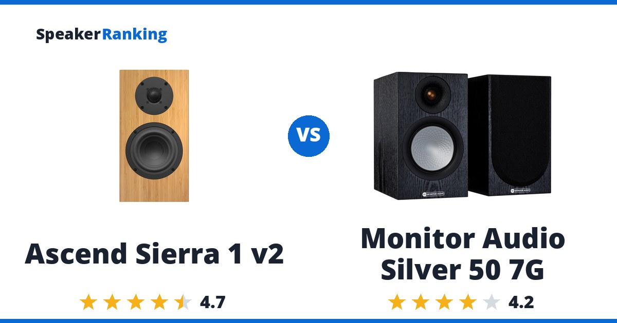 Ascend Sierra 1 v2 vs Monitor Audio Silver 50 7G