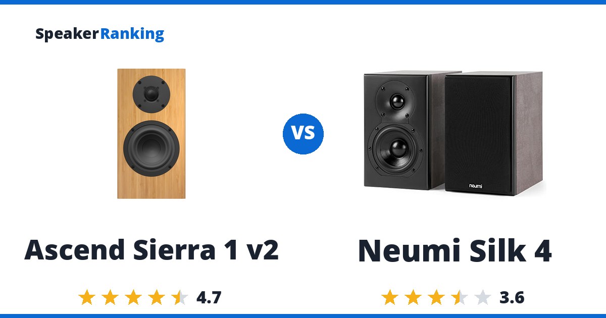 Ascend Sierra 1 v2 vs Neumi Silk 4