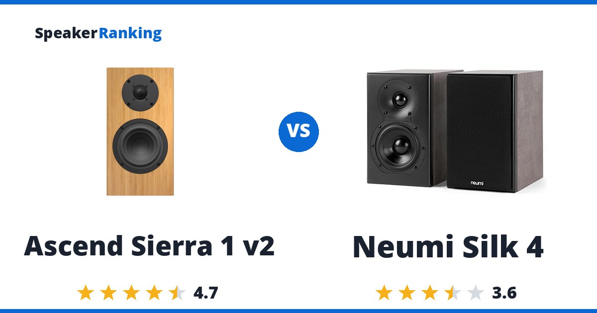 Ascend Sierra 1 v2 vs Neumi Silk 4