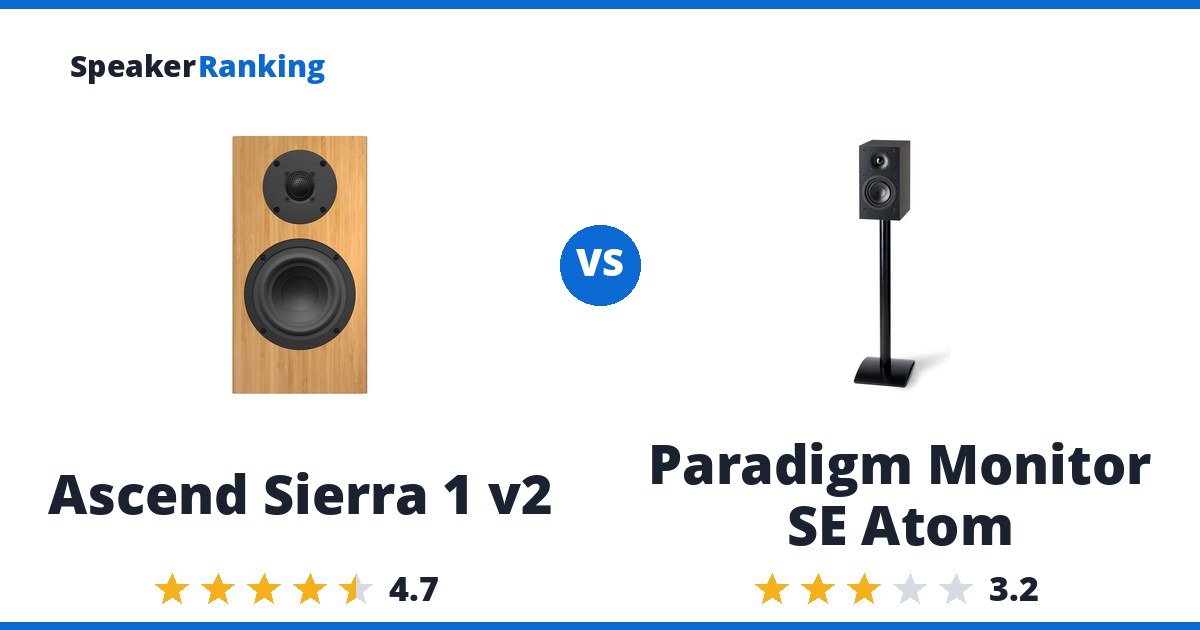 Ascend Sierra 1 v2 vs Paradigm Monitor SE Atom