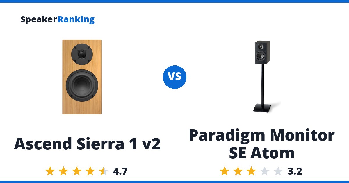Ascend Sierra 1 v2 vs Paradigm Monitor SE Atom