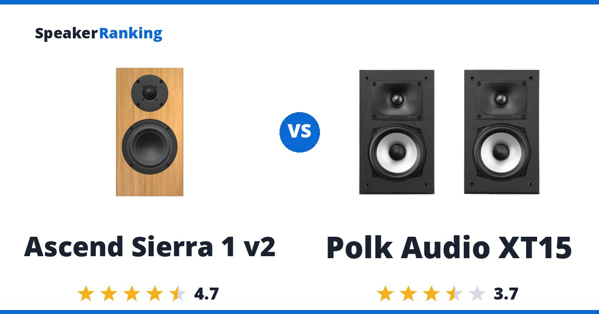 Ascend Sierra 1 v2 vs Polk Audio XT15