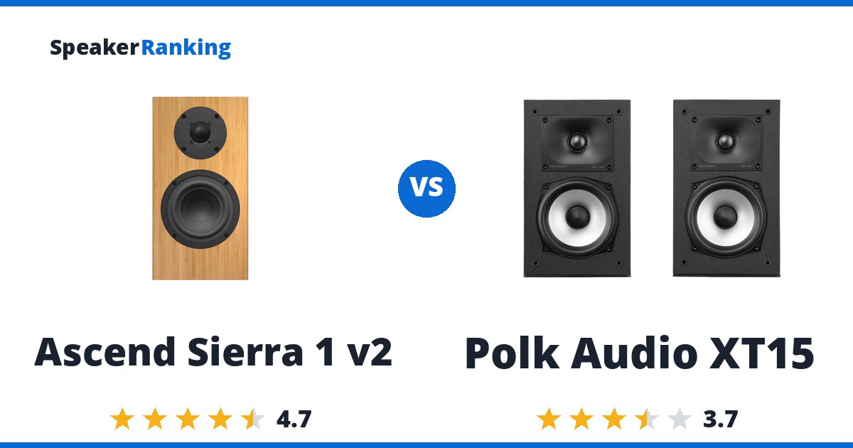 Ascend Sierra 1 v2 vs Polk Audio XT15