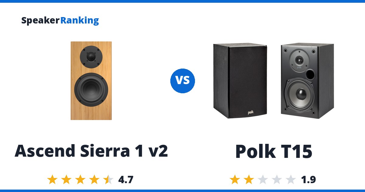 Ascend Sierra 1 v2 vs Polk T15