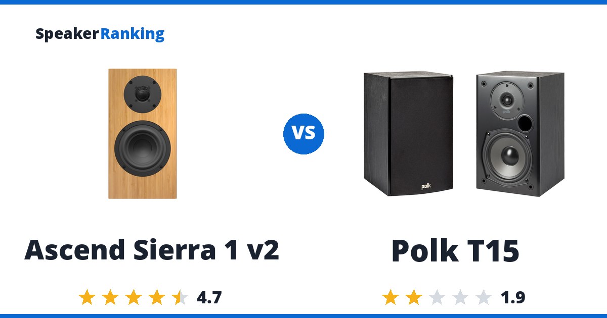 Ascend Sierra 1 v2 vs Polk T15